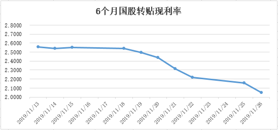中原消费金融15亿ABS完成发行，优先A档票面利率2.05％