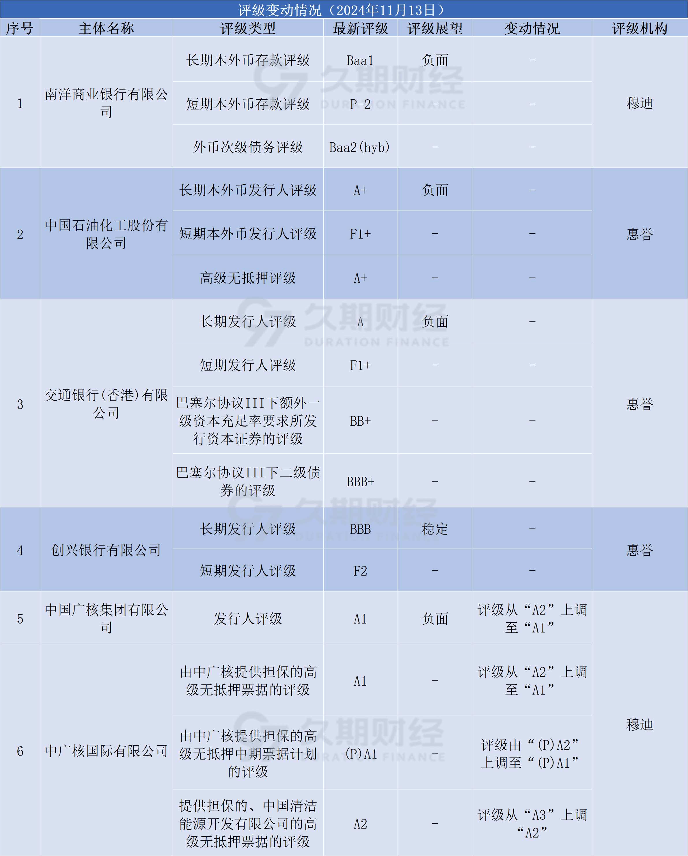 中资美元债指数年内涨幅已超2%,地产行业领涨