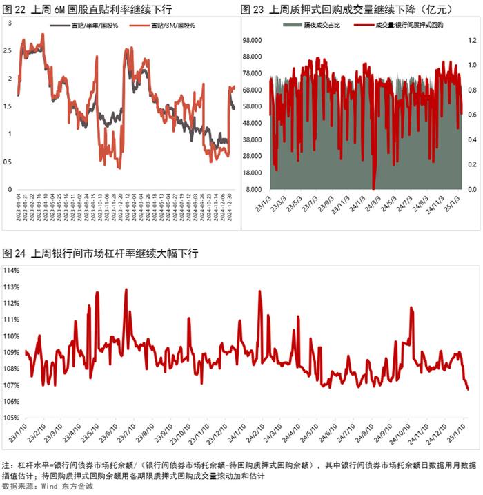 债市收盘|10年期国开债增发边际倍数高达1106倍，沪深交易所隔夜回购利率跌破1.7%