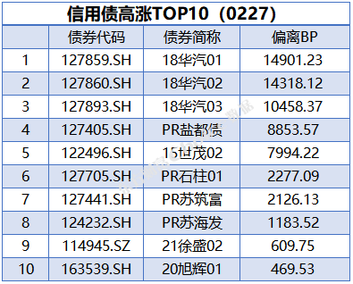 债市日报：2月27日