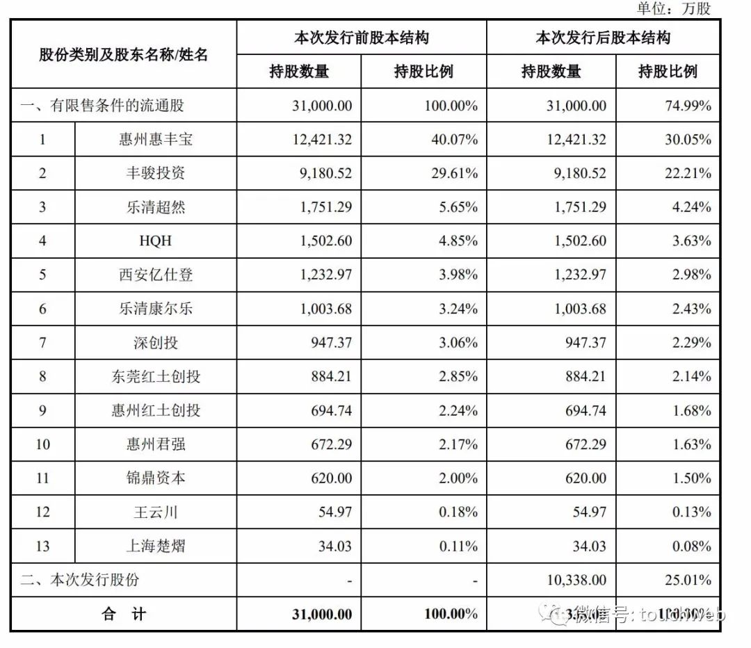 郑州中荥投资发展集团完成发行5.16亿元中票，利率2.98％