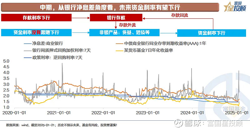 债市调整三成固收类产品周收益为负，净值平均下跌0.07%｜机警理财日报