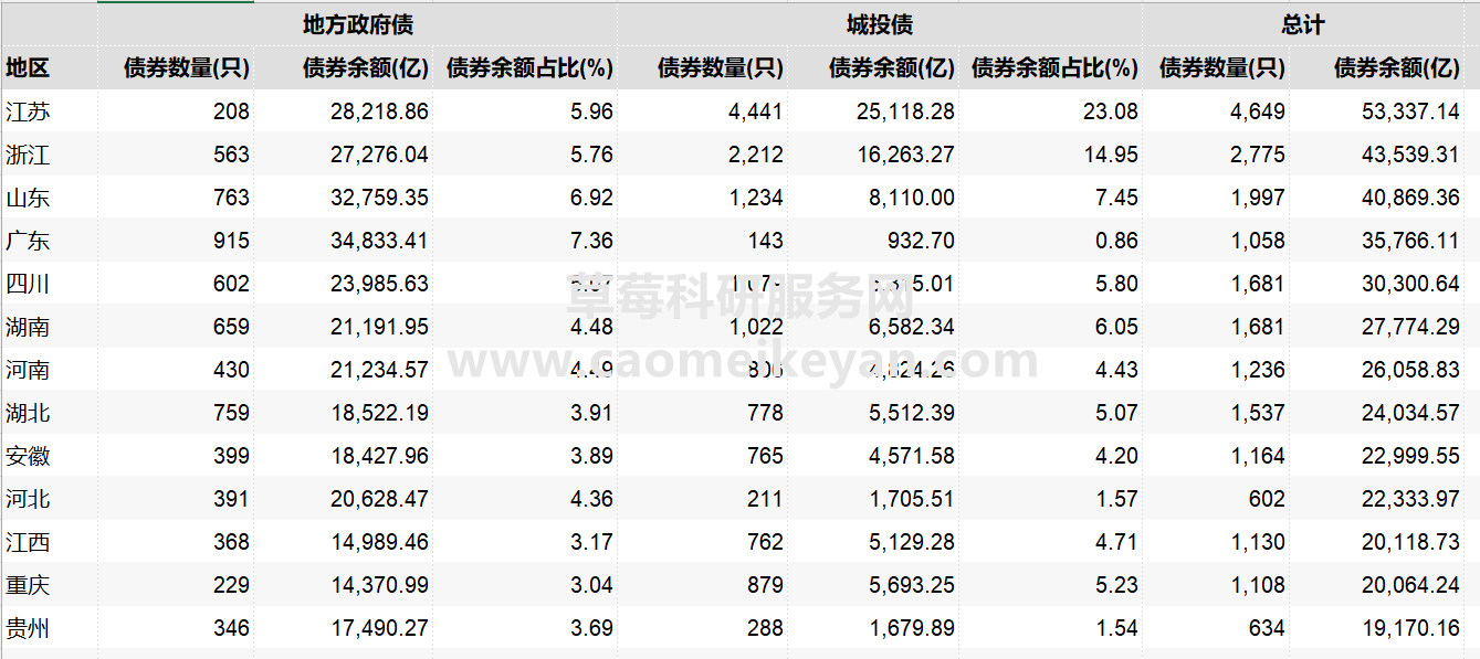 国际金融协会预计熊猫债将继续大幅增长 其余额已超日本武士债