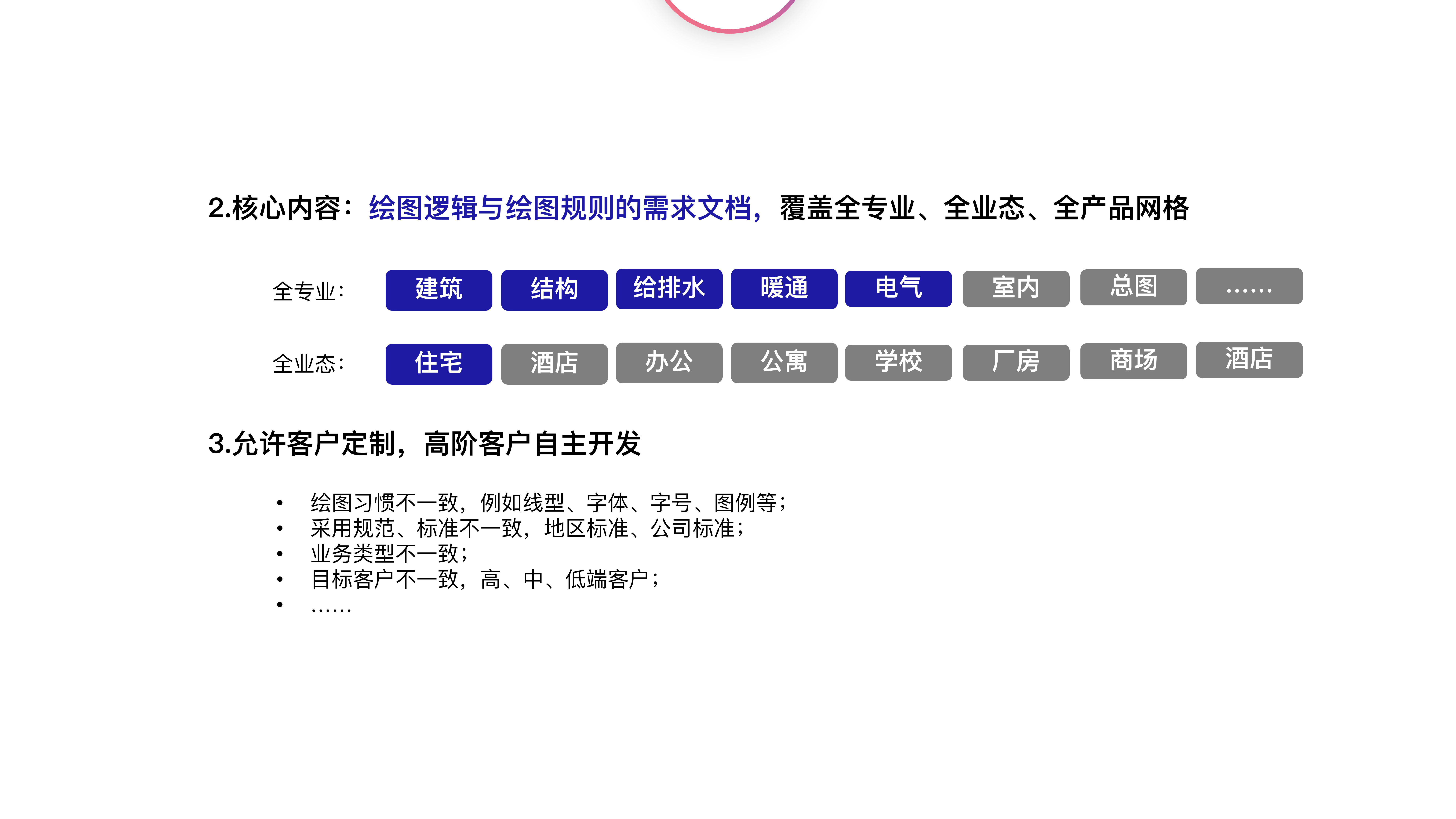 招商银行发行全市场首单“数智化转型”主题金融债