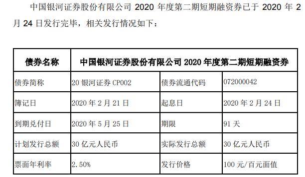 中国银河完成发行2025年第一期次级债券
