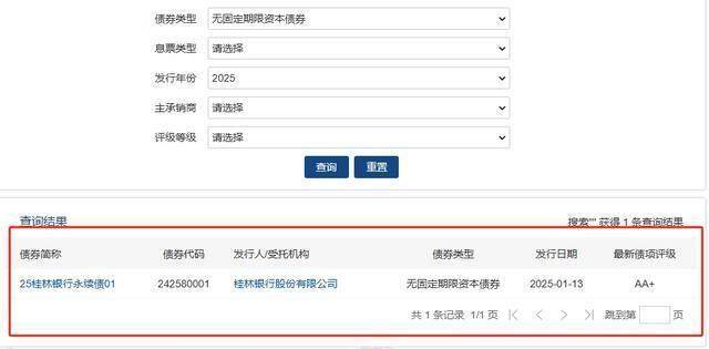 永续债仅发行330亿元 二级资本债“颗粒无收”年初银行“二永债”发行规模下降