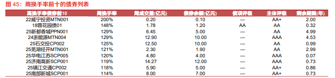债市午后加速跌势，坊间纪要打压信心 | 债圈大家说02.27