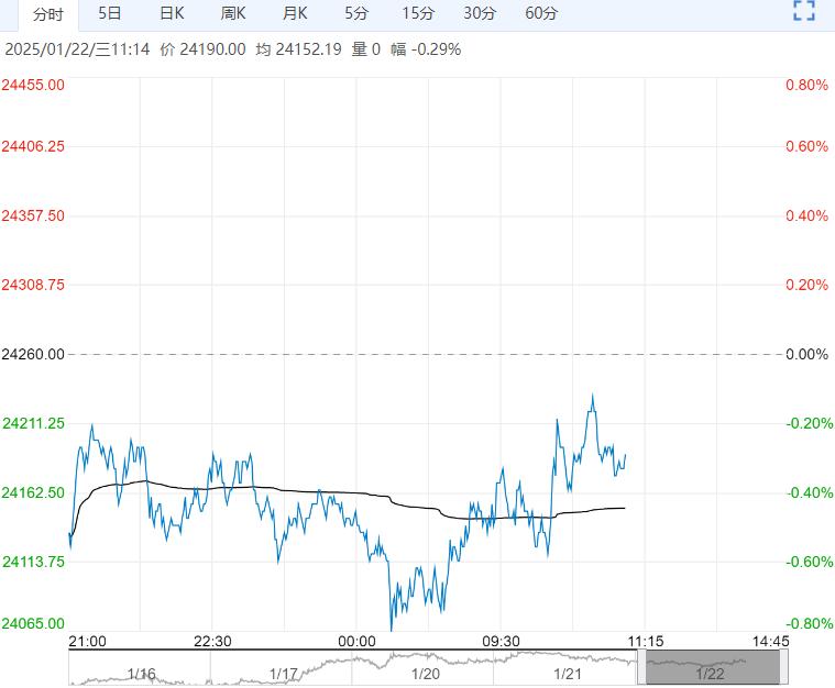 (2025年2月28日)今日沪锌期货和伦锌最新价格行情查询