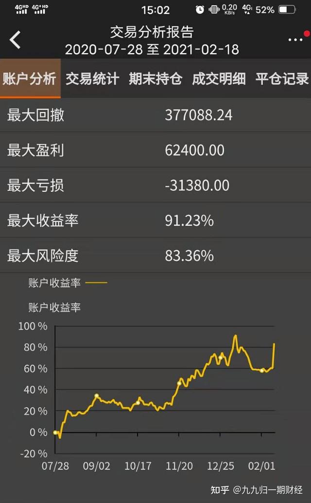 （2025年2月28日）今日伦敦锌期货最新价格行情