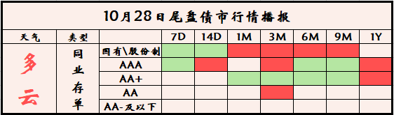 债市日报：2月28日