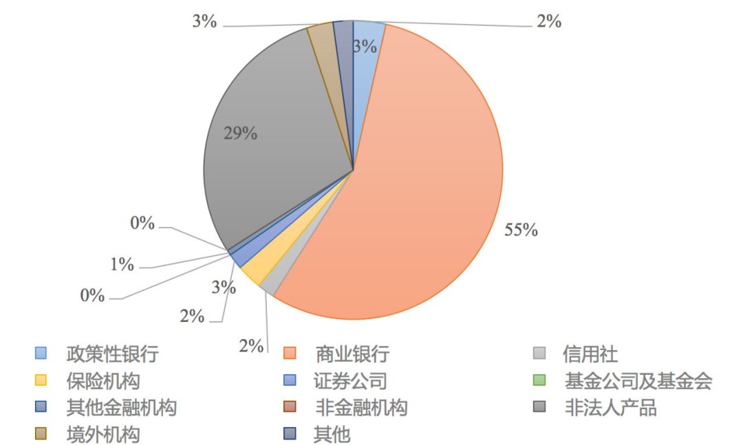 央行：1月银行间债券市场现券成交26.0万亿元