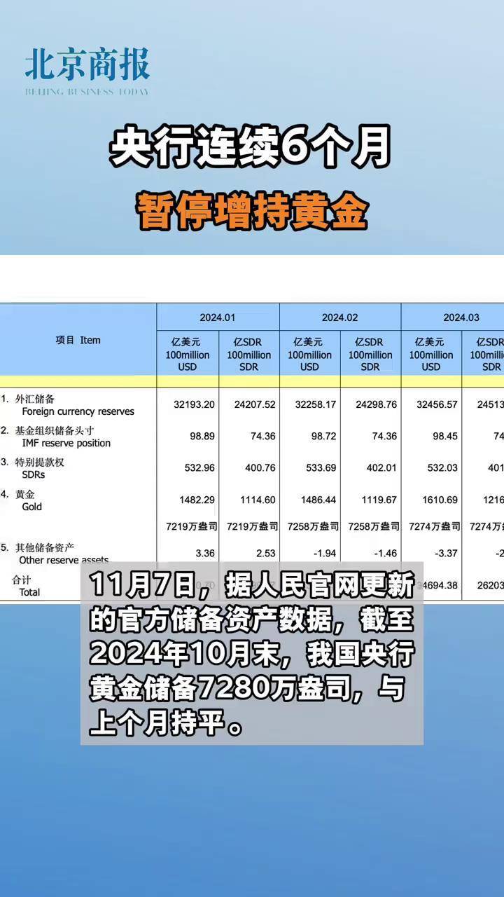 央行：截至1月末境外机构在中国债券市场的托管余额4.2万亿元