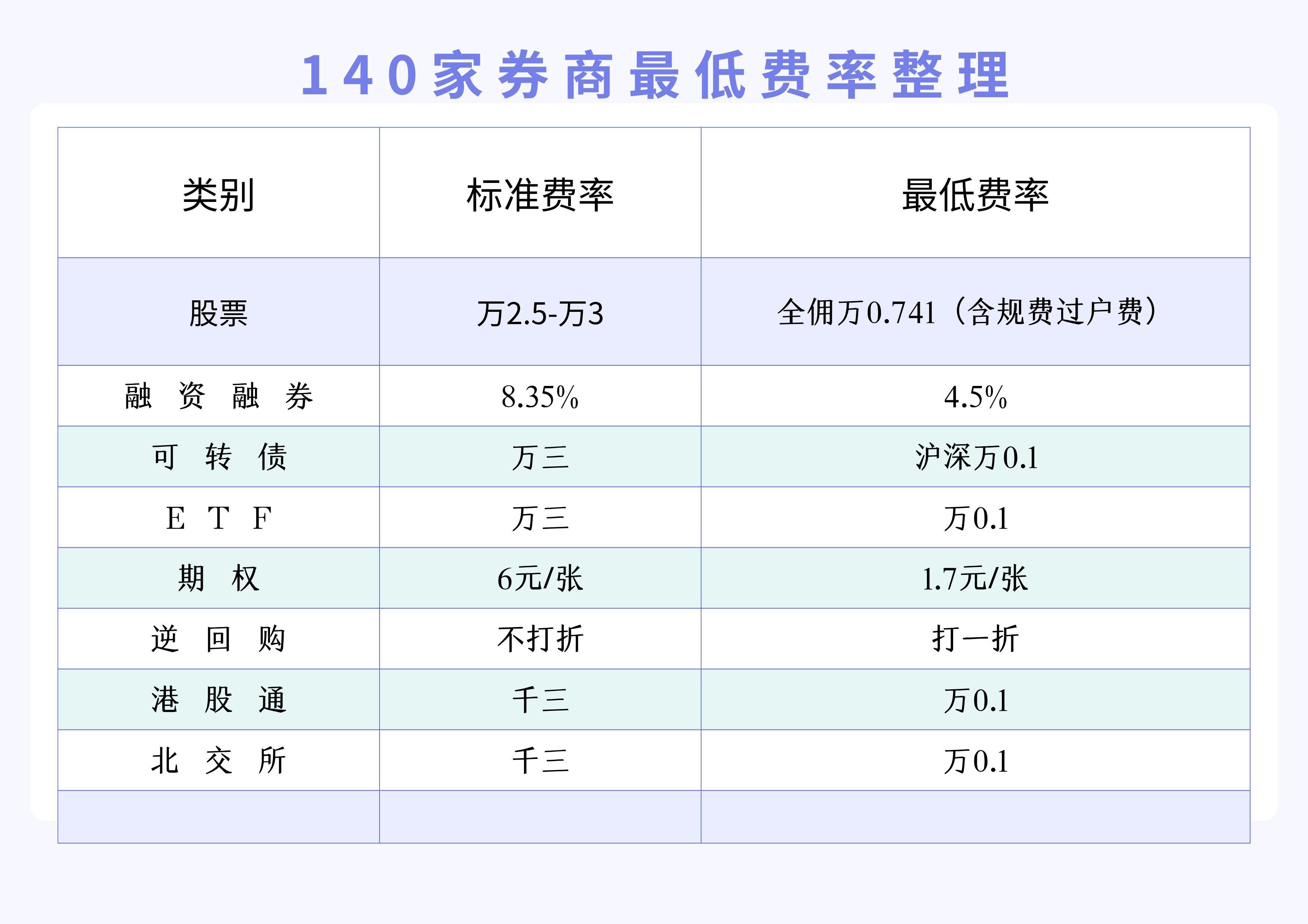 债市波动加大 对交易能力提出更高要求