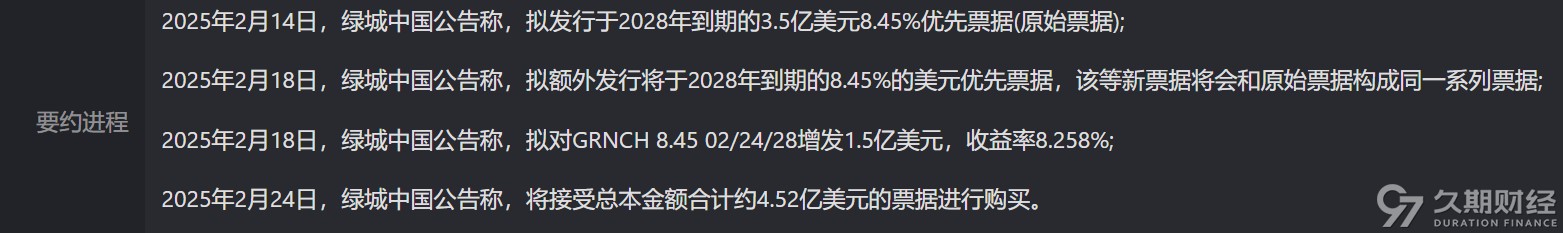 中资离岸债风控周报:一级市场发行火热 二级市场全线上行
