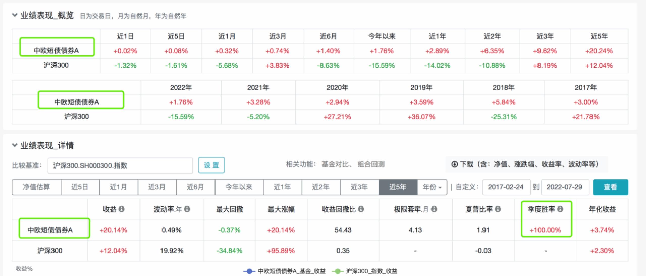 债市突发调整!基金公司:债基赎回压力可控