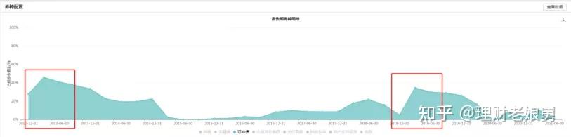 广发基金曾刚：动态平衡大类资产 打造有锐度的“固收+”产品