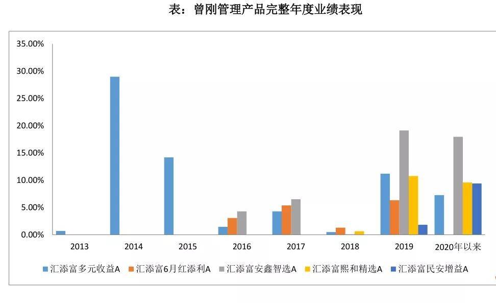 广发基金曾刚：动态平衡大类资产 打造有锐度的“固收+”产品