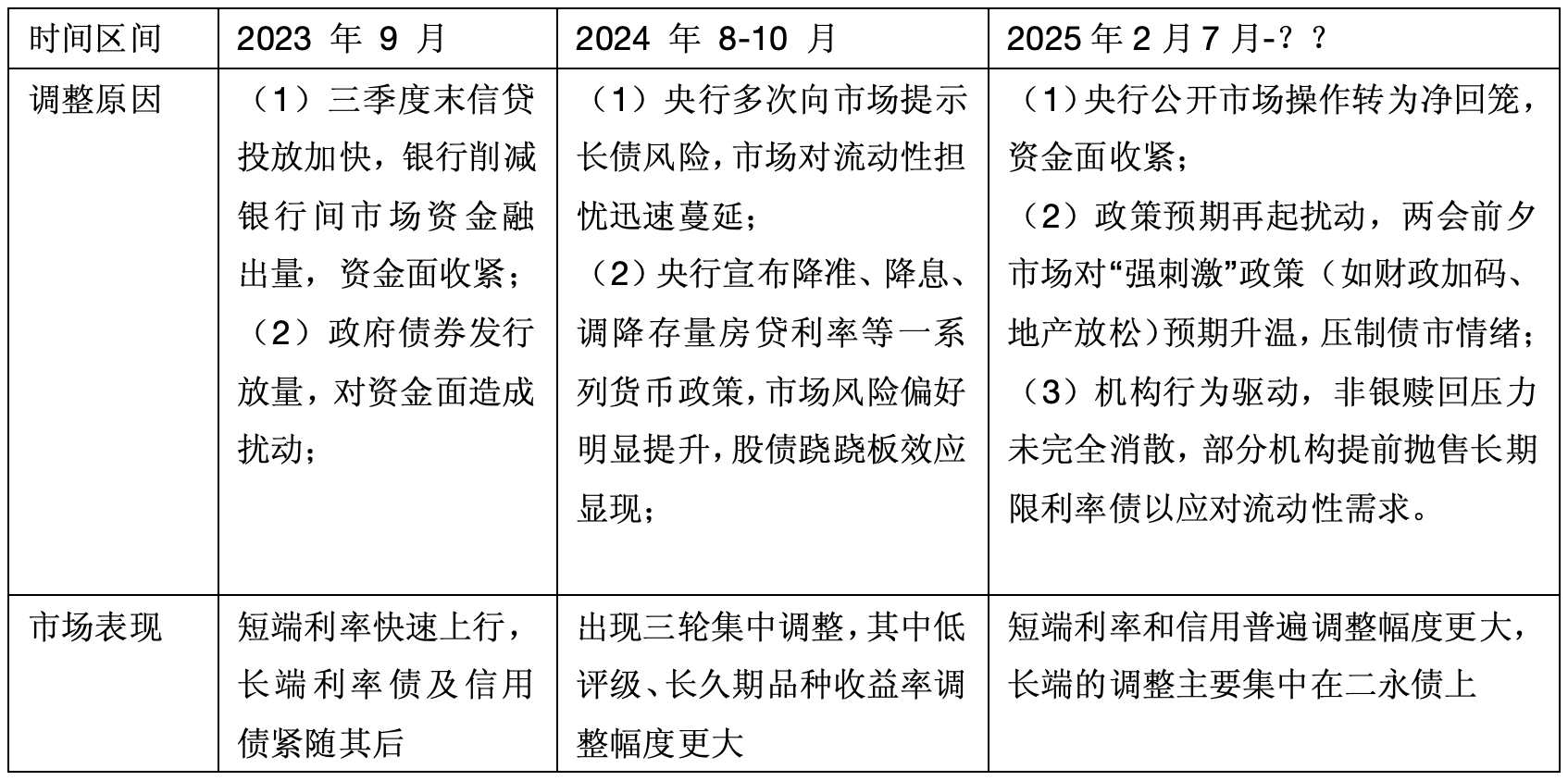 多因素致债市调整 纯债基金配置价值几何?