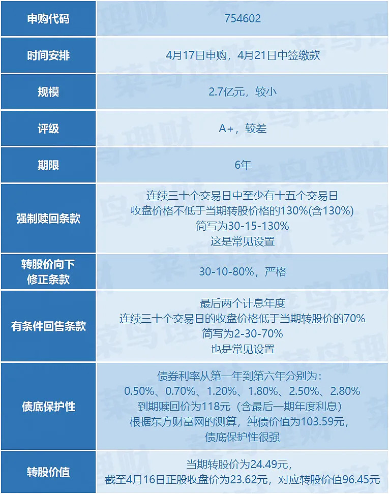 资金争相涌入 关注可转债结构性机会