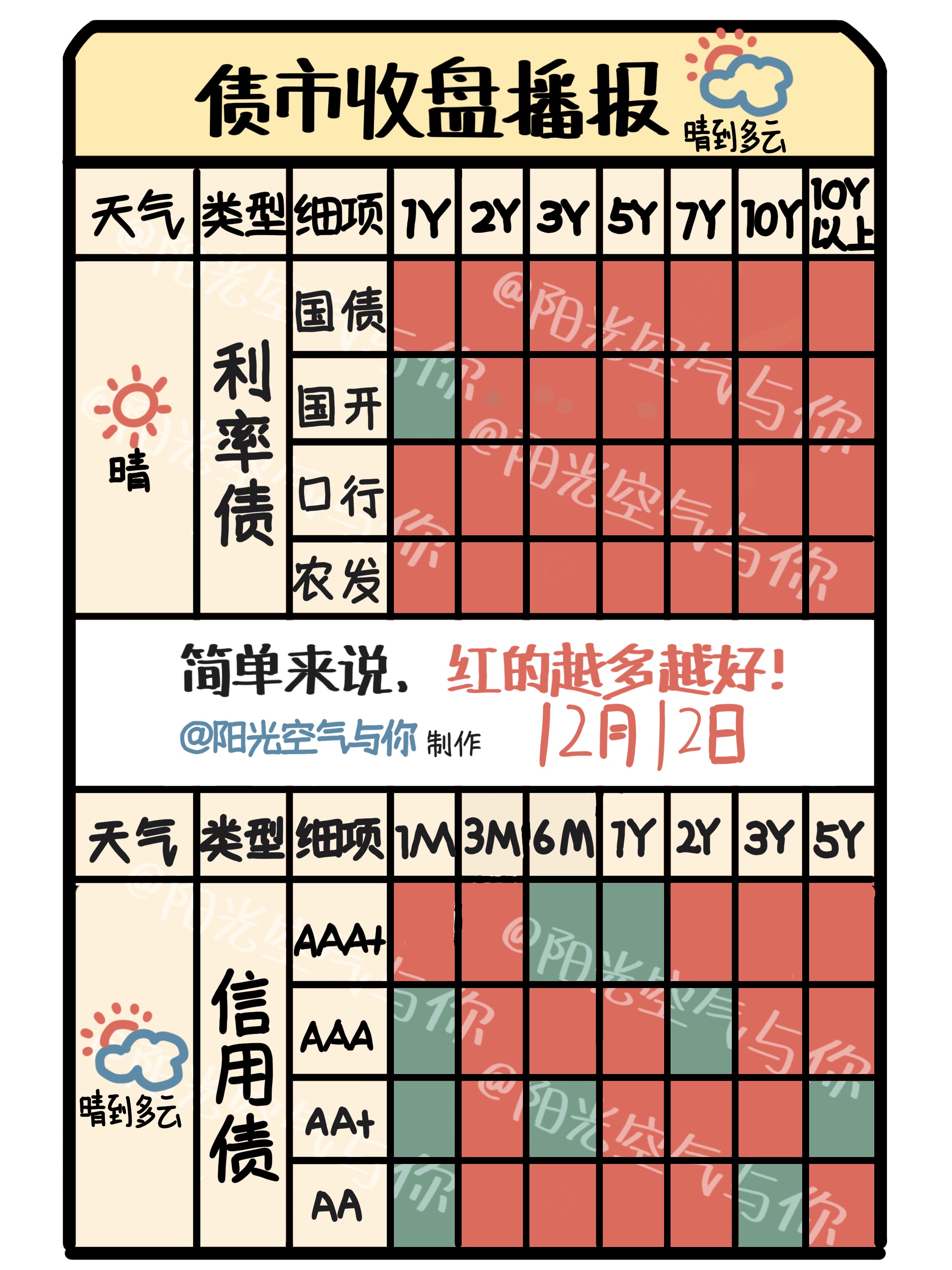 多因素致债市调整 纯债基金配置价值几何?