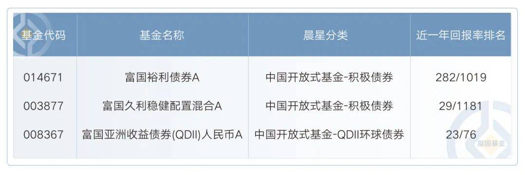 债市或迎阶段性修复 | 债圈大家说（周刊）