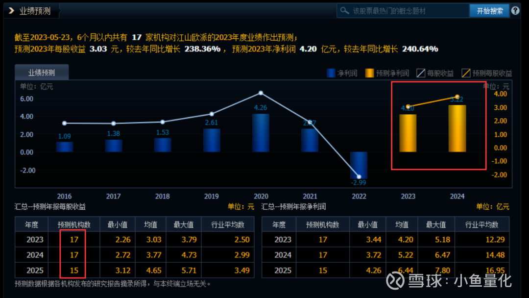 可转债市场回暖 助力机构资产配置多元化