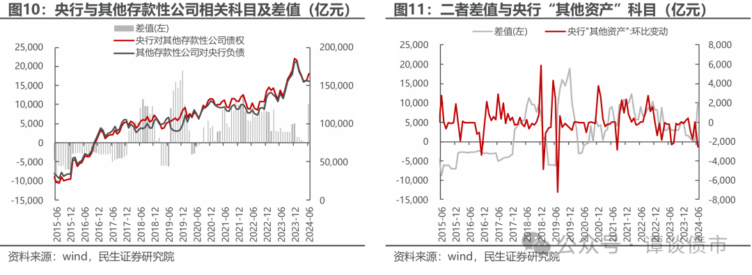 债市或迎阶段性修复 | 债圈大家说（周刊）