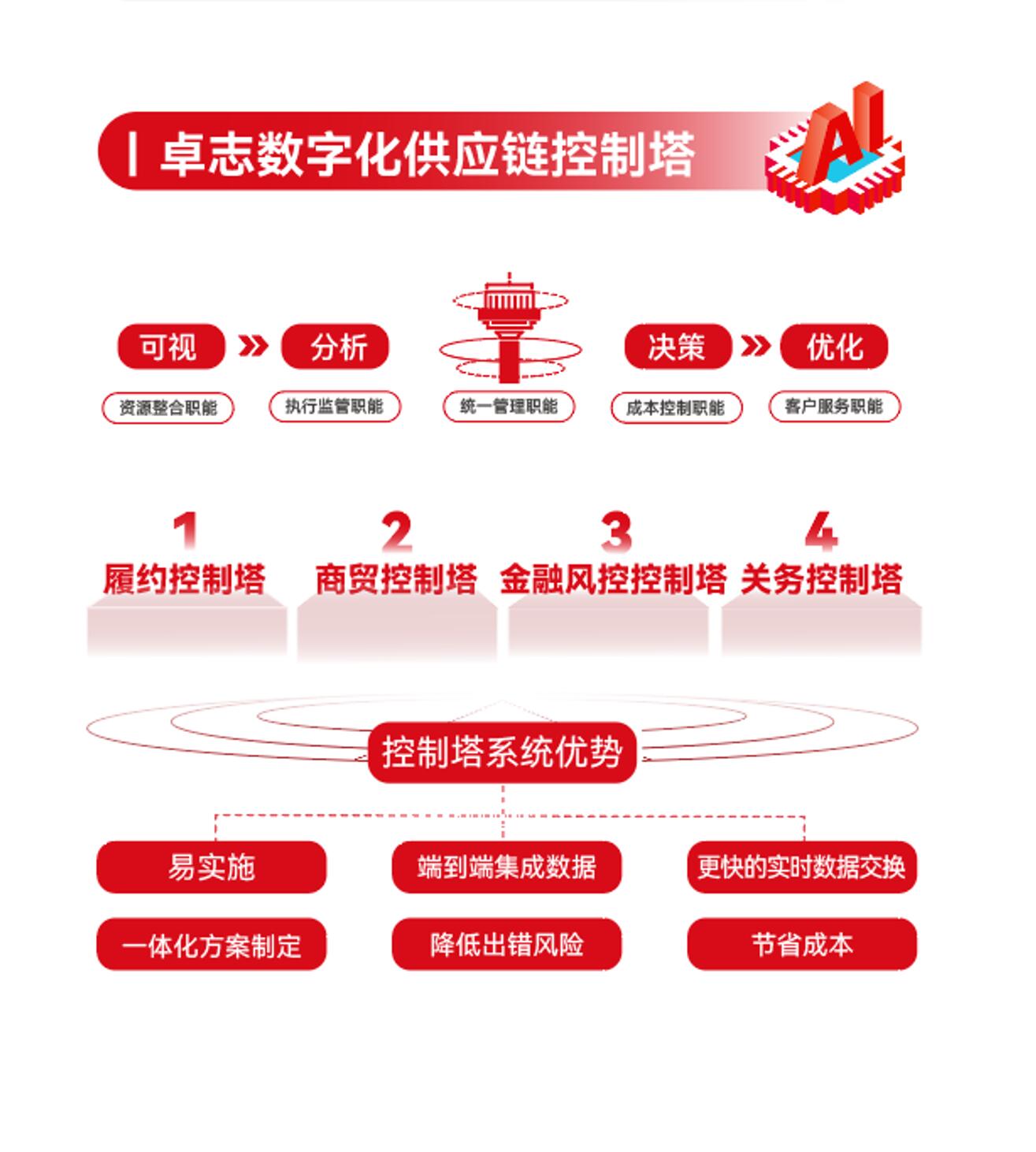 立方风控鸟·早报（3月3日）