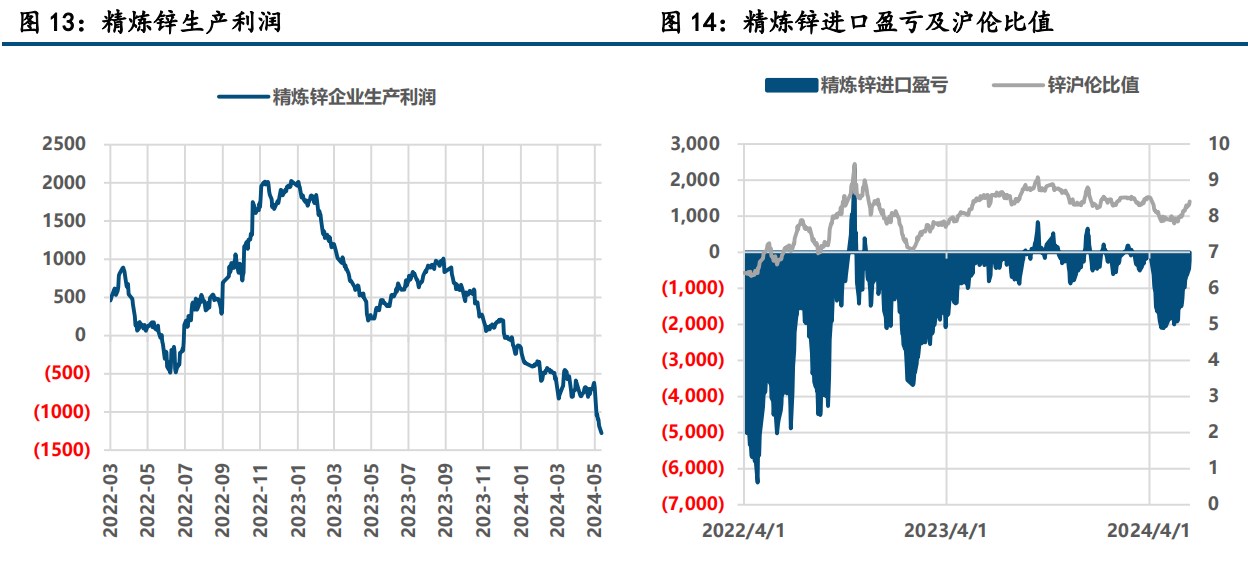 (2025年3月3日)今日沪锌期货和伦锌最新价格行情查询