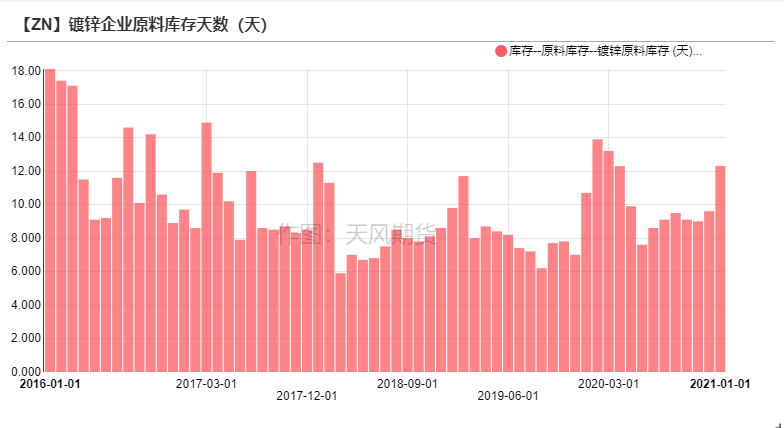 （2025年3月3日）今日伦敦锌期货最新价格行情