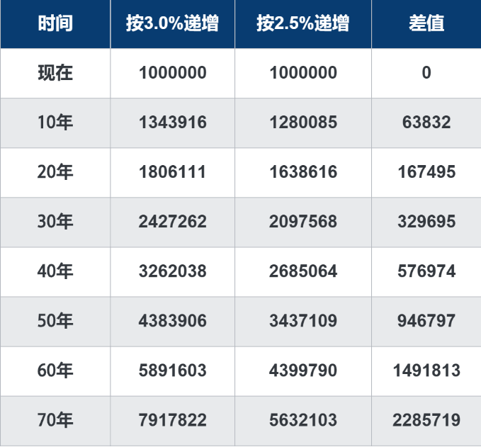 票面利率普遍低于2.5% 险企争发“永续债”补血