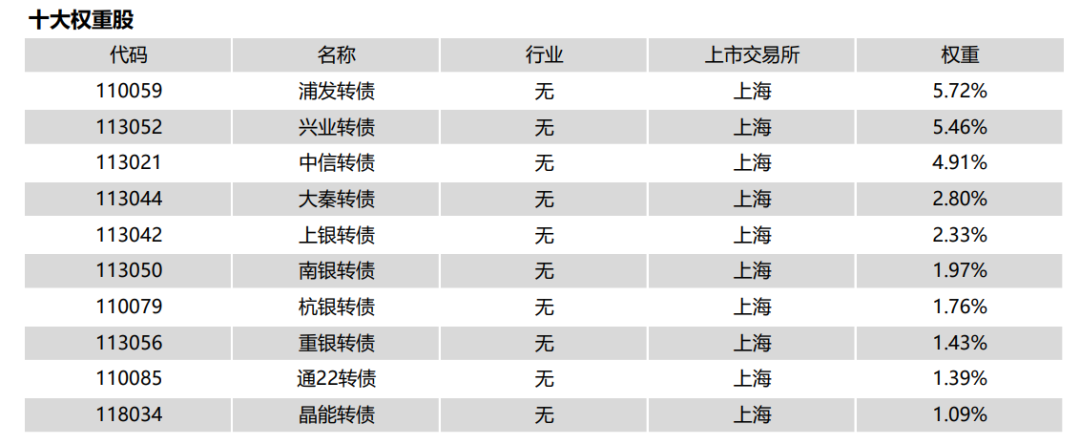 年内可转债市场回暖！