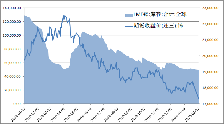 2025年3月3日锌多少钱一吨今日价格表