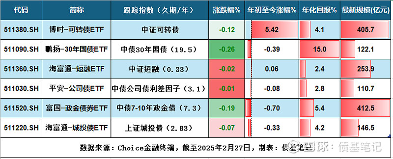 【债市观察】资金紧势延续整月 10年期国债收益率2月上涨11BP