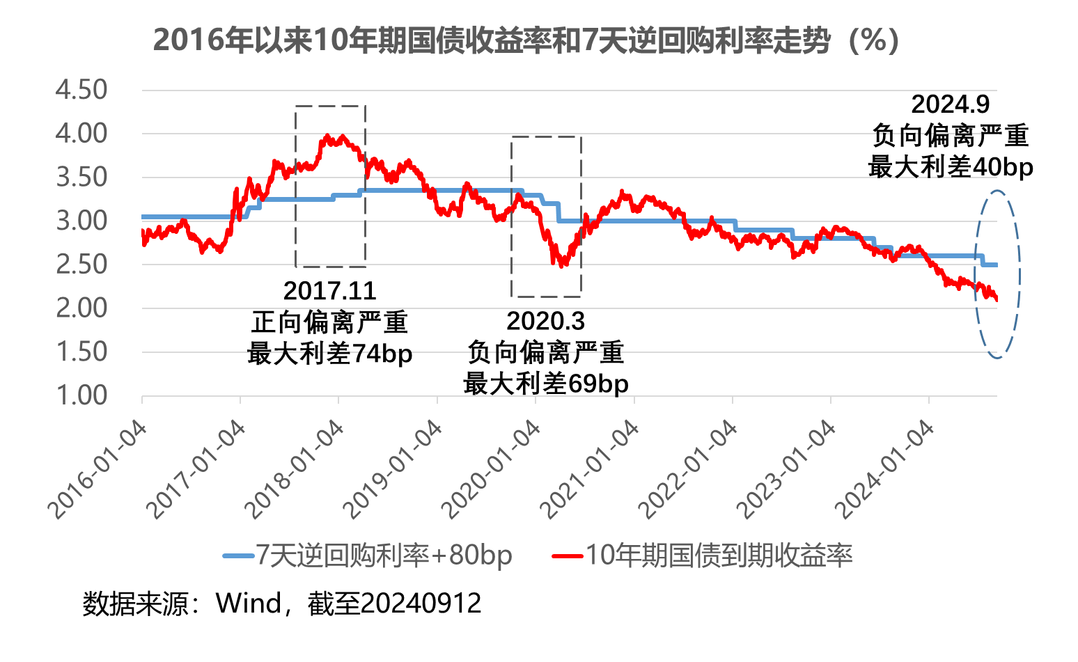 稳增长推进 前2个月地方债发行规模同比大增