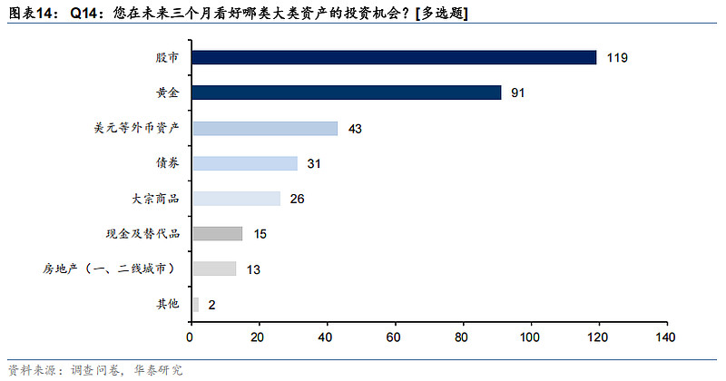 债市收盘|2月官方制造业PMI为50.2 跨月后资金面大幅转松 债市全线飘红