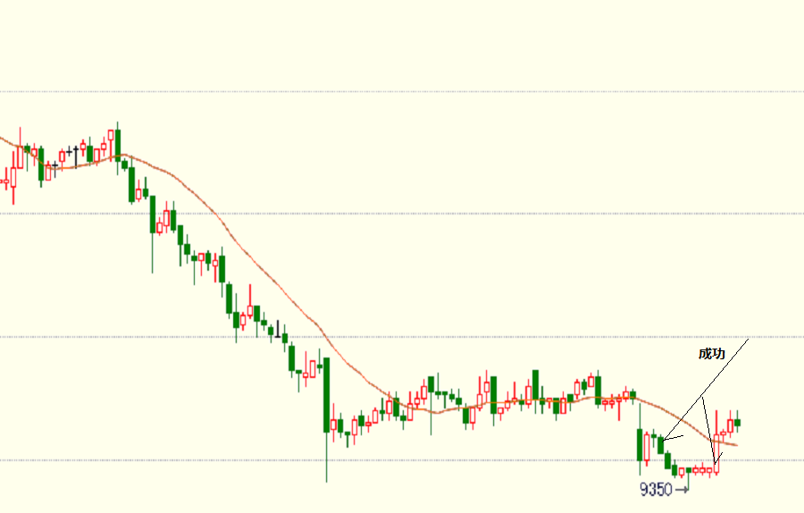 期债市场波动幅度加大