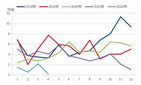 (2025年3月4日)今日伦敦锌期货最新价格行情