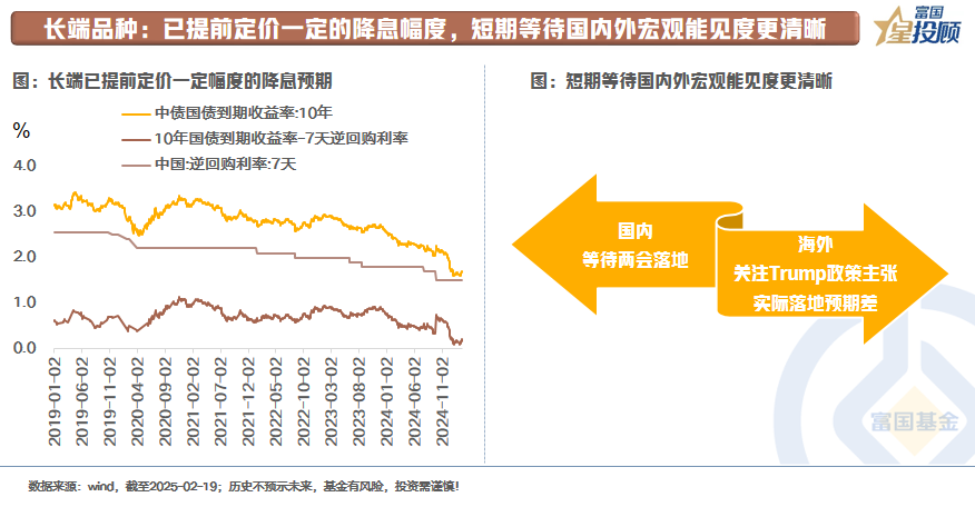 债市收盘|市场进入两会窗口期，10年国债交易活跃，收益率振幅约3bp