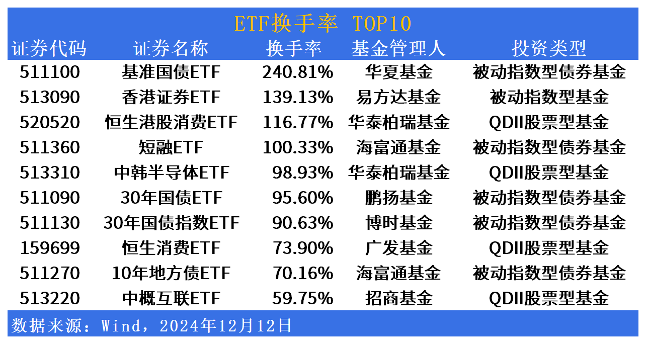 债券ETF规模突破2000亿，资金流向大分化，30年国债ETF越跌越买，转债ETF仍被看好