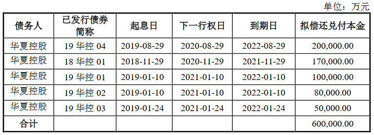 合计36亿元!中小微企业支持债券已在上交所发行14只