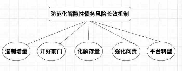 化债同步控债 为地方债去风险 | 新京报社论