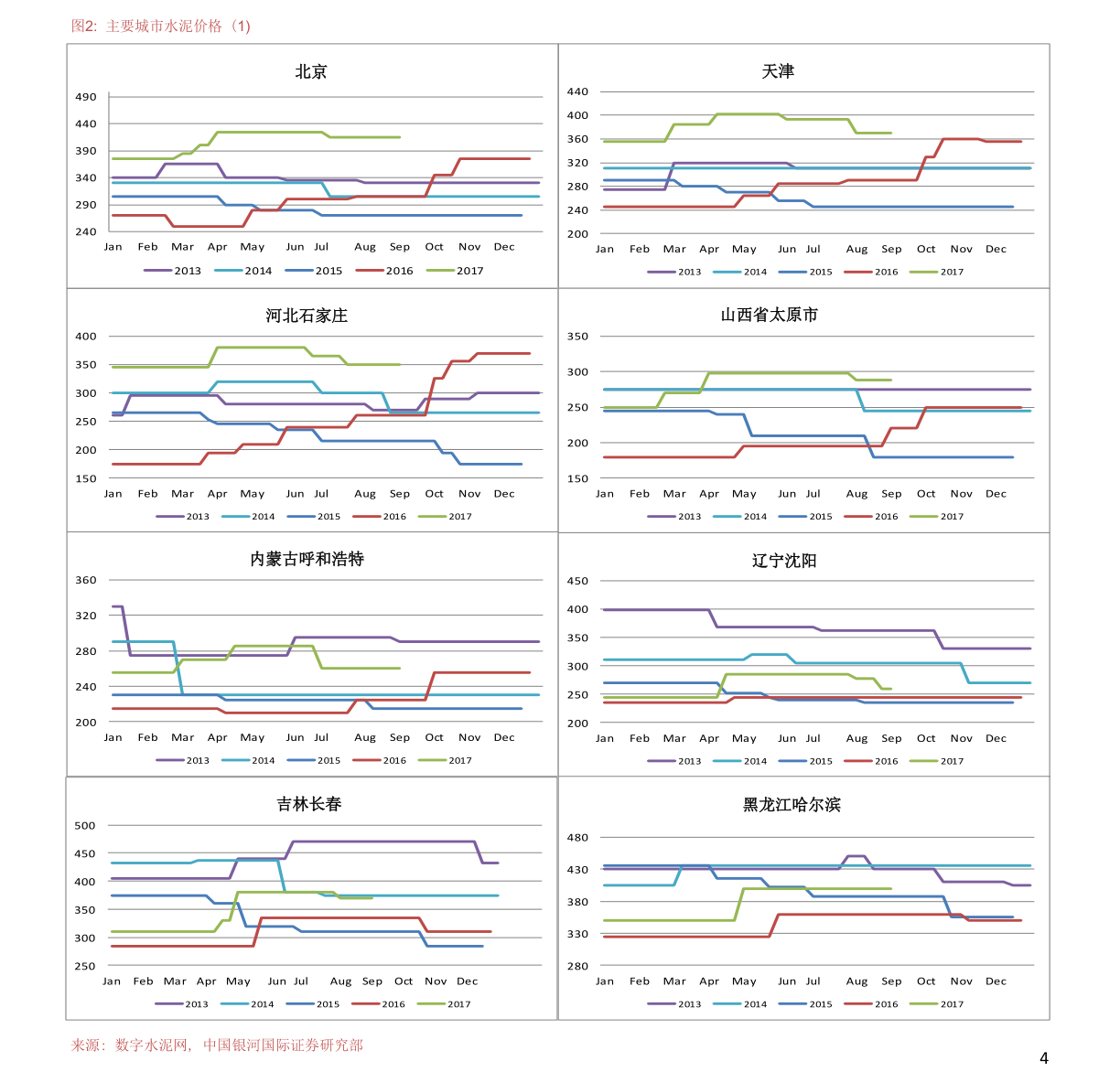 （2025年3月5日）今日伦敦锌期货最新价格行情