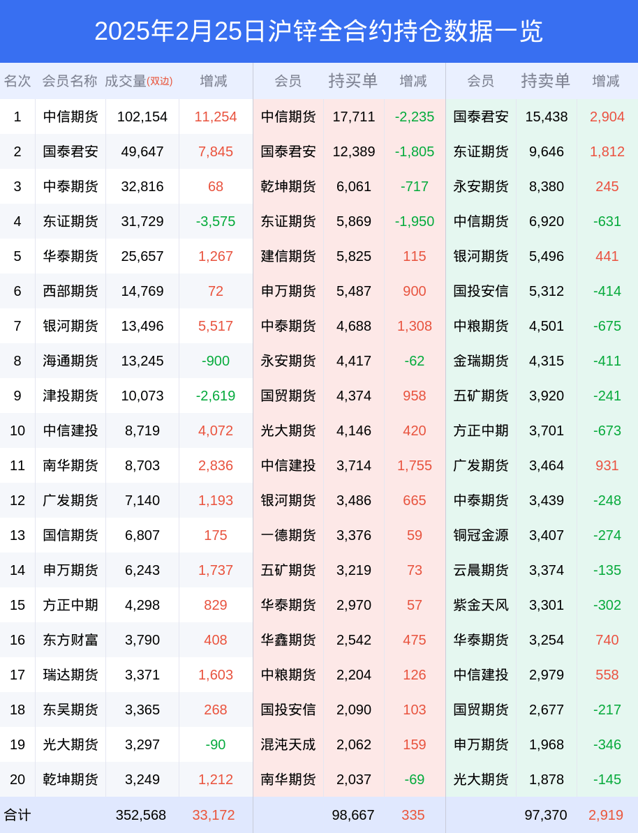 （2025年3月5日）今日沪锌期货和伦锌最新价格行情查询