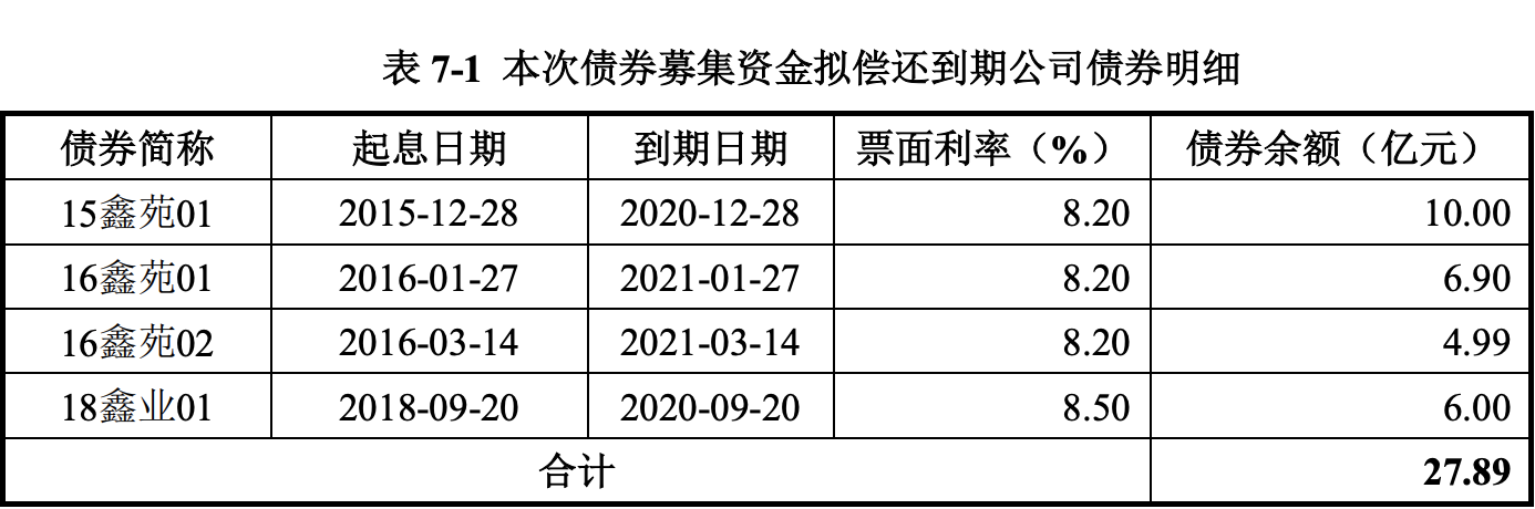 中国船舶集团投资公司60亿元小公募债项目获上交所受理
