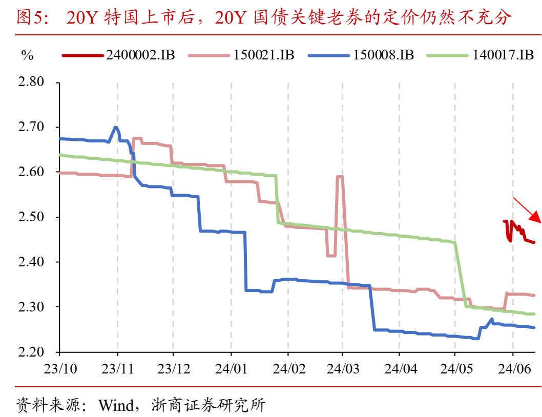 国有大行新一轮注资在即？特别国债5000亿“补血”要来了