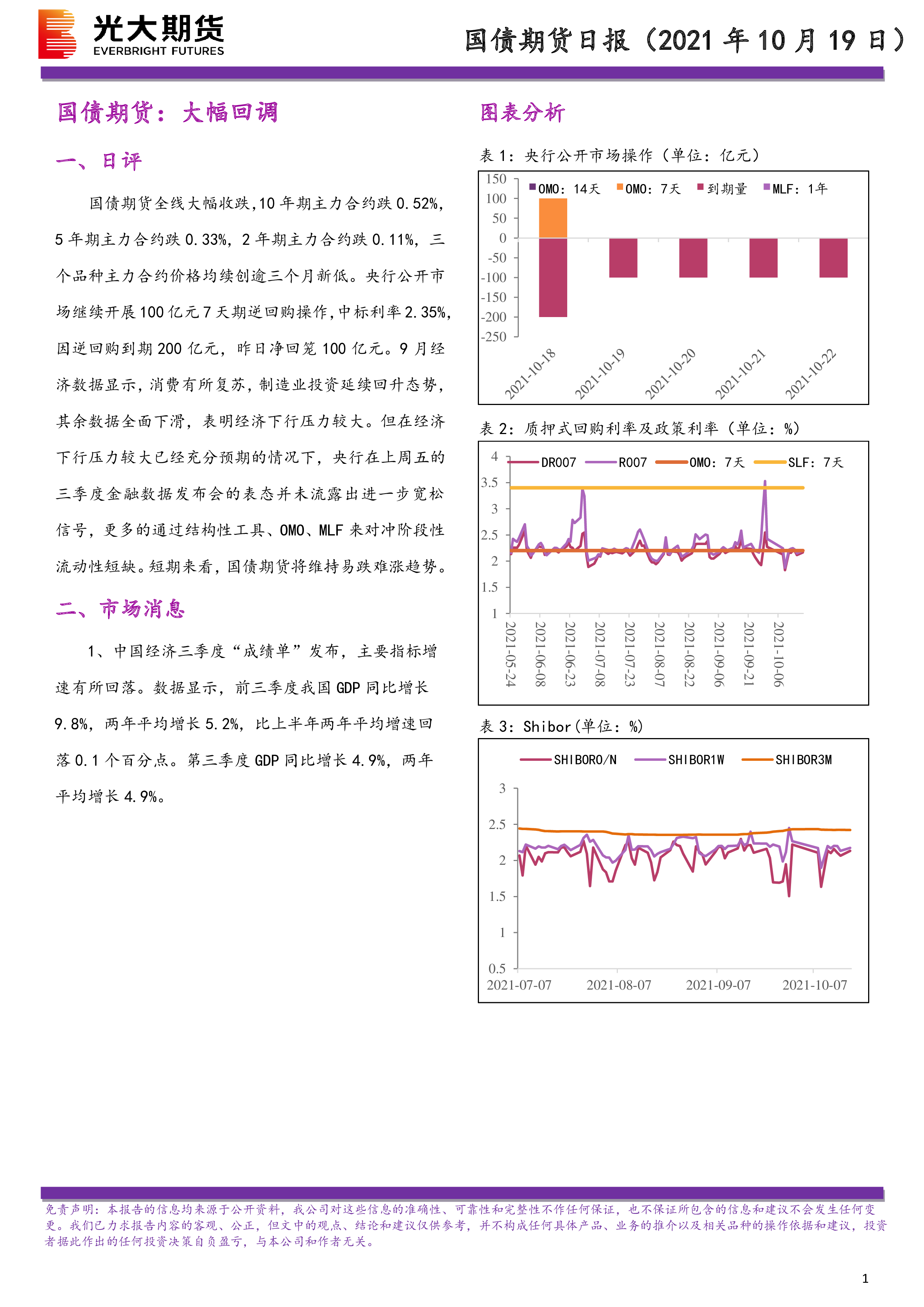国债期货收盘 30年期主力合约涨0.33%