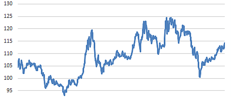 中证转债指数收涨0.38%，314只可转债收涨