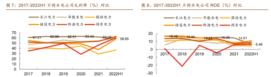 国投集团在上交所成功发行公司债券 实现一二级联动探索价格发现机制
