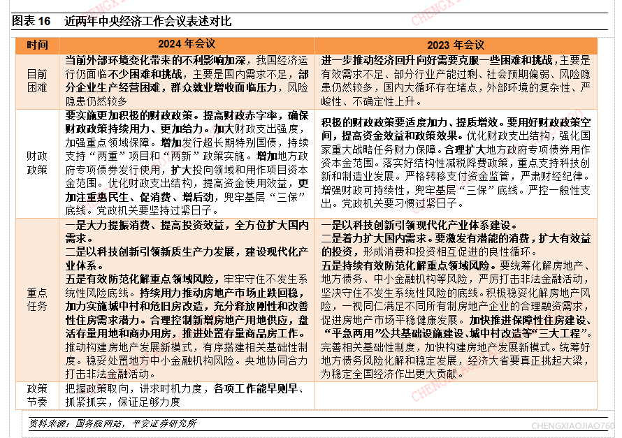 债市早参3月6日|赤字率提高到4%,新增政府债务总规模11.86万亿元,今年政府工作报告如何影响债市?